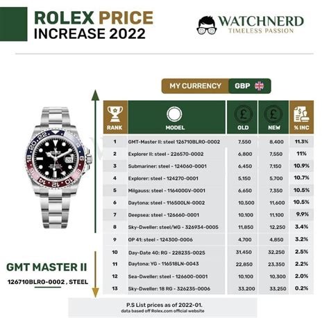 rolex market share 2022|rolex price increase 2022 uk.